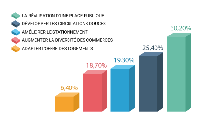 Illus graph 2