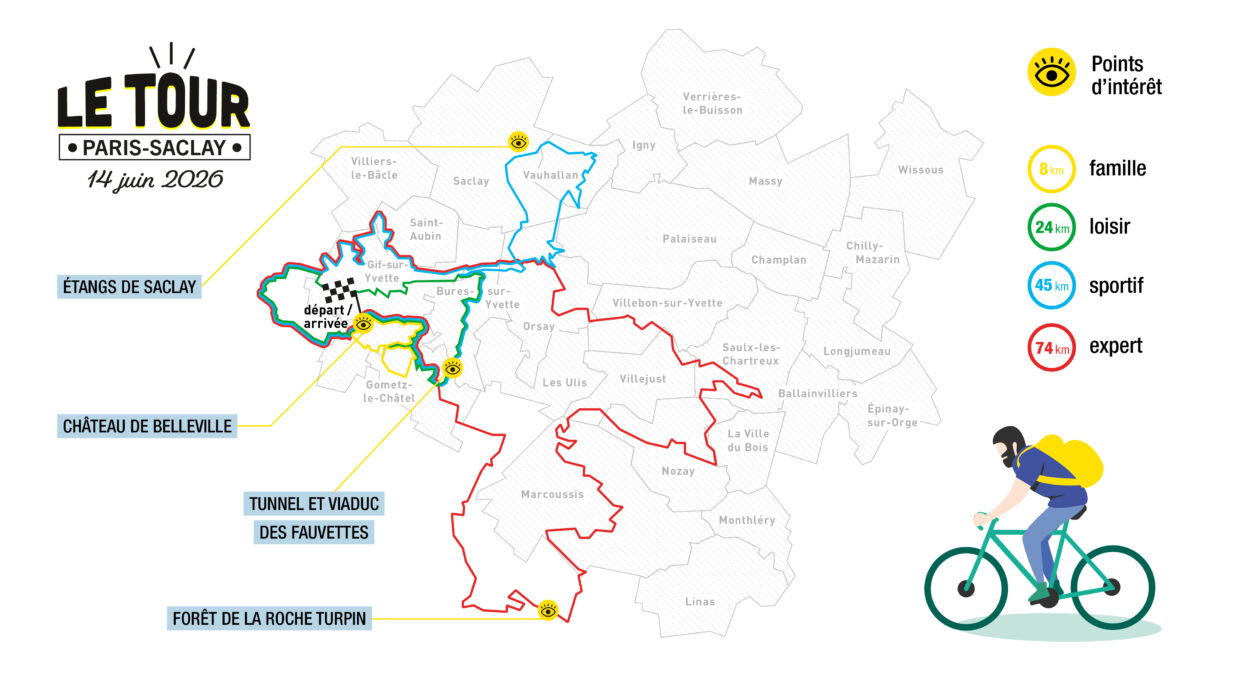 Carte des différents circuits du tour Paris-Saclay